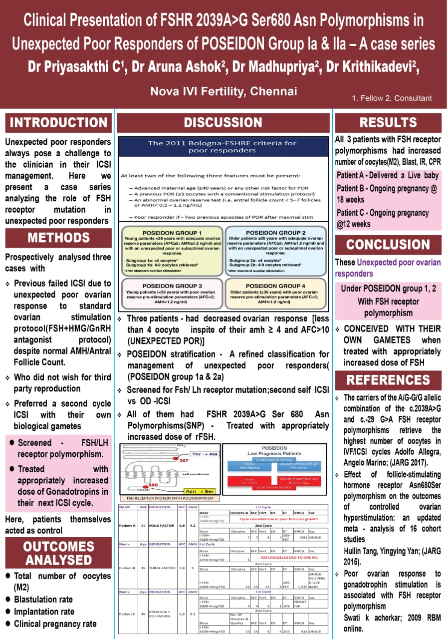 IVF success after FSHR ESR1 receptor polymorphism tests Nova IVI Poster