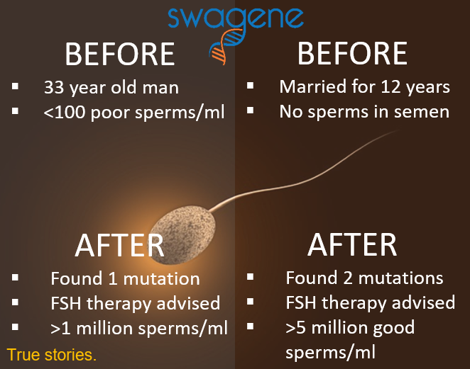 Swagene Fertility Azoospermia to Millions Sperms