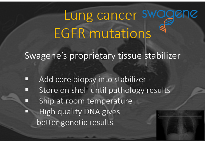 Swagene Lung cancer EGFR mutations Quick Novel