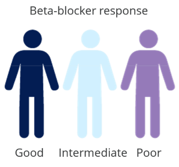 beta blockers and diabetes risk