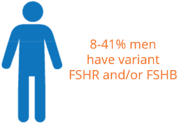 Idiopathic or low sperm count male infertility